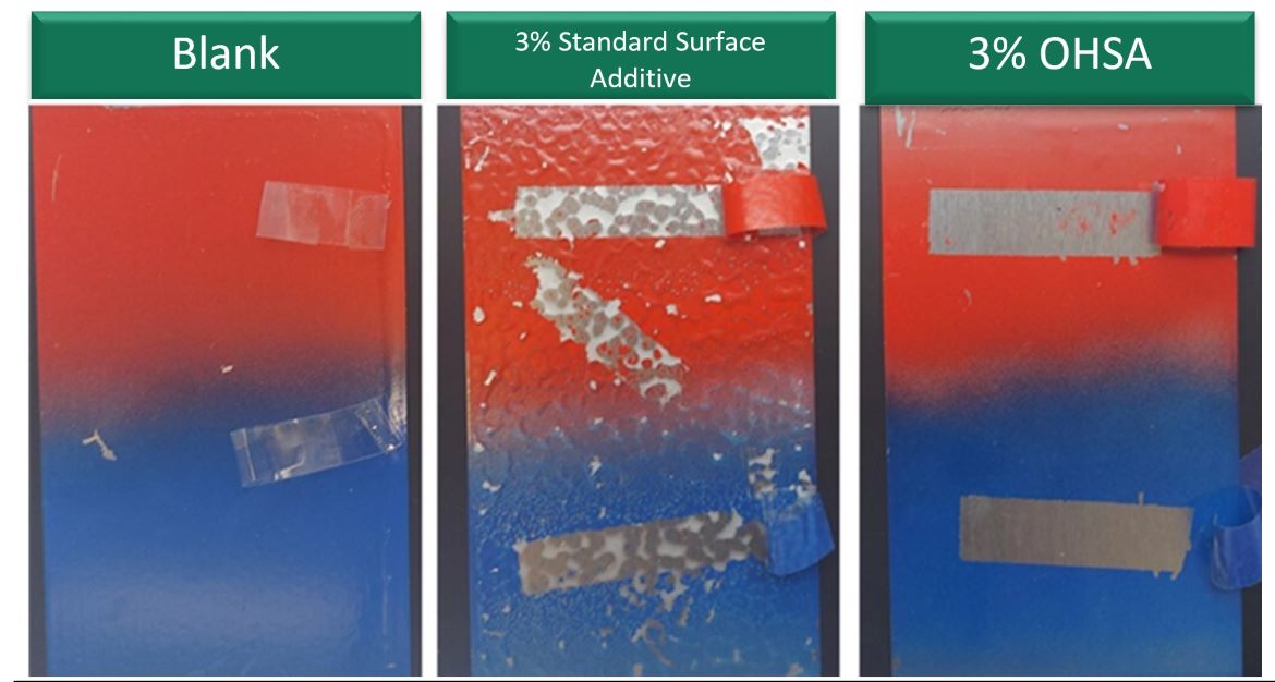 用100 μ m湿膜厚度的2K PU工业涂料对两种喷漆进行脱带试验。