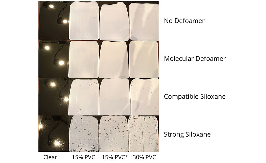 用不同消泡剂在环氧树脂基材上刷涂涂料的表面缺陷。