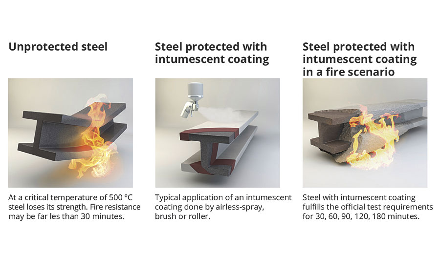 保护钢结构防火涂料广泛应用从失去结构强度