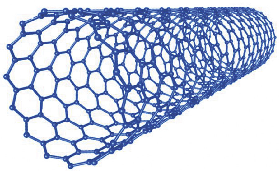 碳纳米管和石墨烯可以以互补的方式以晶格形式结构在一起，可以形成电感觉网络