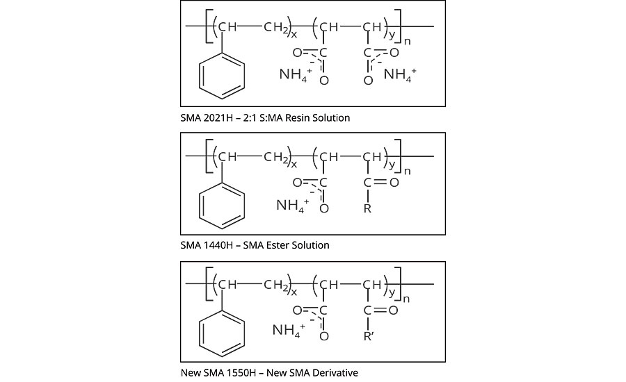SMA油墨转移助剂的结构