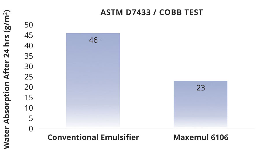 涂层木板表面吸水率(ASTM D7433)