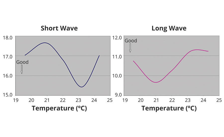 短波和长波对温度的影响