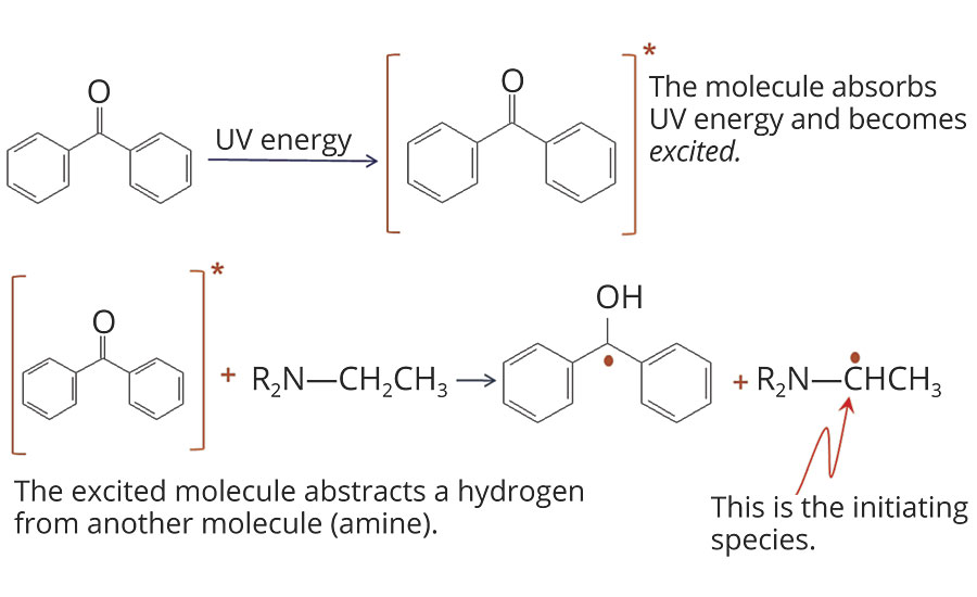 二苯甲酮和胺的光萃取反应