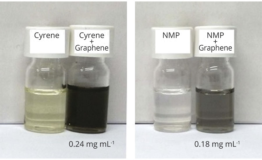 石墨烯在昔兰尼和NMP中的分散。使用昔兰尼代替NMP可获得更高的负载