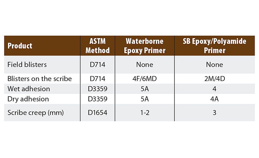 盐雾腐蚀板比较(ER 7720W50/EK 6870W53)。
