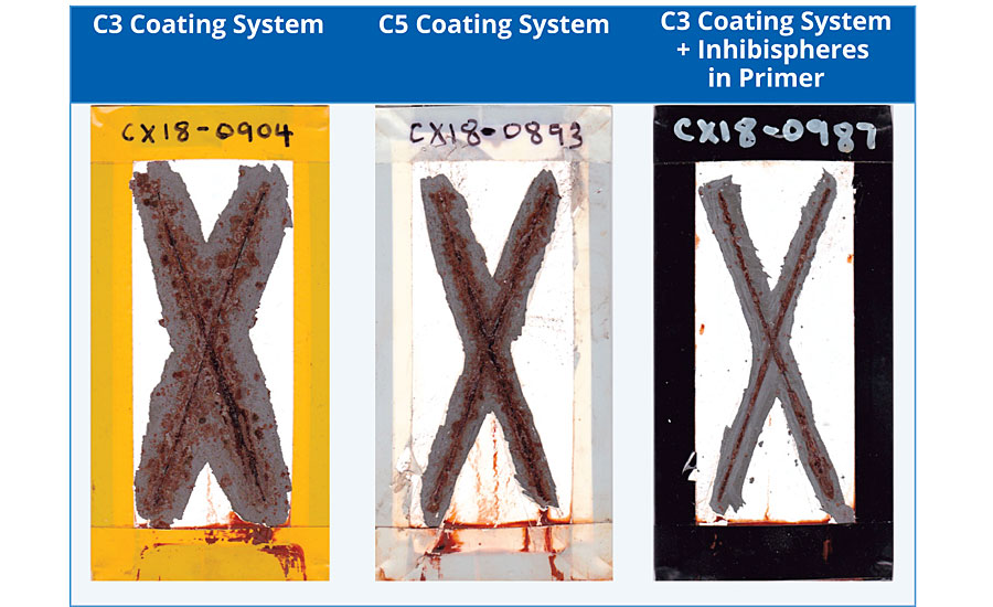 C3-C5腐蚀评级板在ASTM B117 1000小时后测试