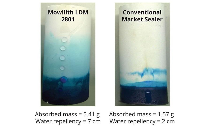 吸收质量和拒水性的评价- mowilwith LDM 2801与传统市场密封剂