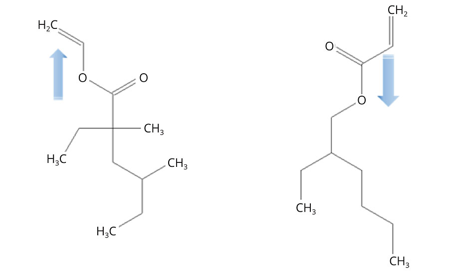 乙烯基酯类和丙烯酸酯类单体的给电子和回电子效应