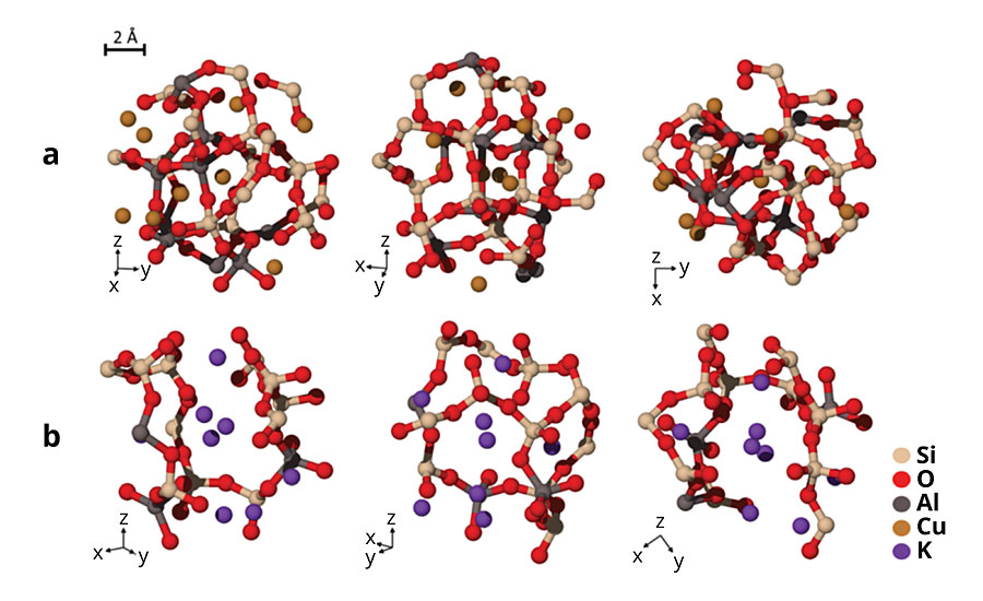 两个模型的结构玻璃成分的分子动力学模拟。