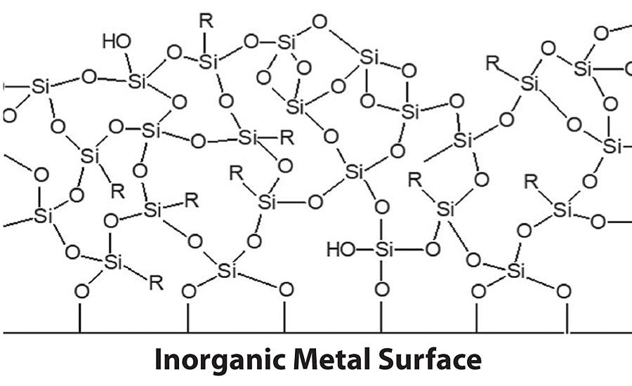 在缩合后，用有机功能烷氧基硅烷薄膜对无机金属衬底进行表面钝化。