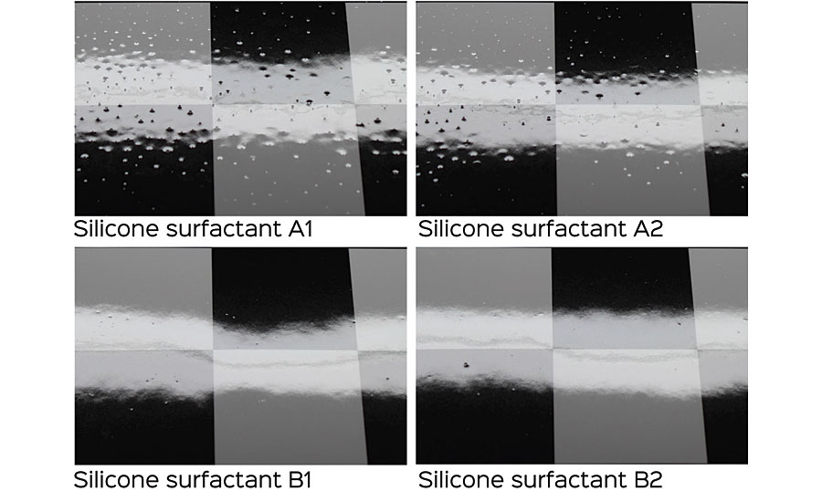 在基于聚氨酯分散体的水性辐射固化木器涂料中，稳定不同硅表面活性剂泡沫的趋势。