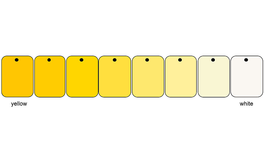 模拟面板也反映了持续的颜色变化。黄色或白色的混合也是连续的。