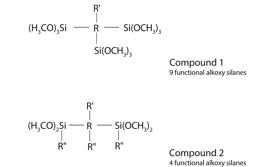 研究了硅烷醇的广义结构。(R-烷基或硅烷单位，R ' -烷基或羟基，R 