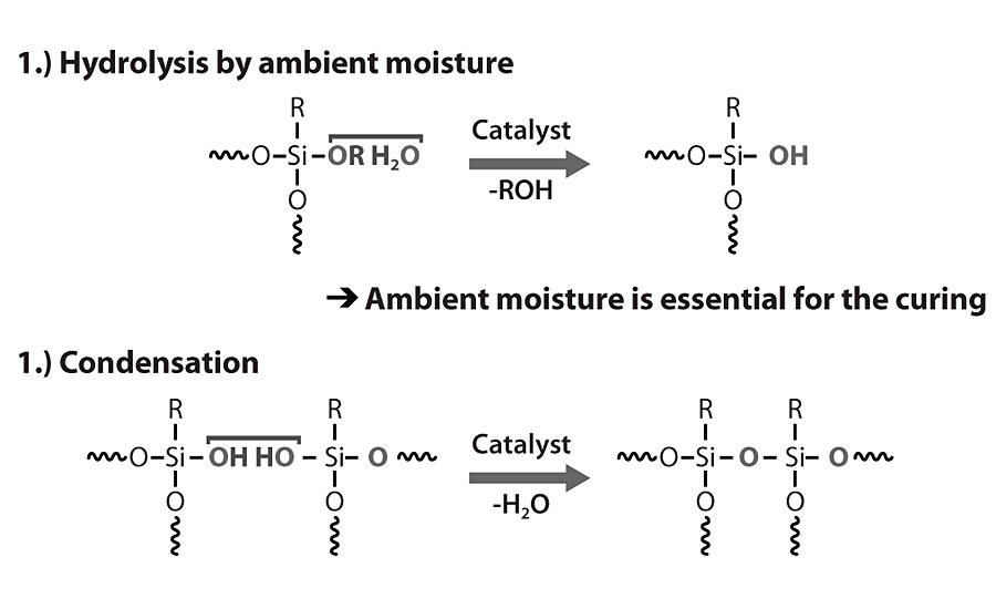 环境固化甲基/苯基有机硅树脂的固化机理。
