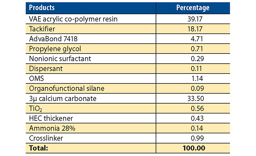 膜胶粘剂配方为4.7% AdvaBond 7418。