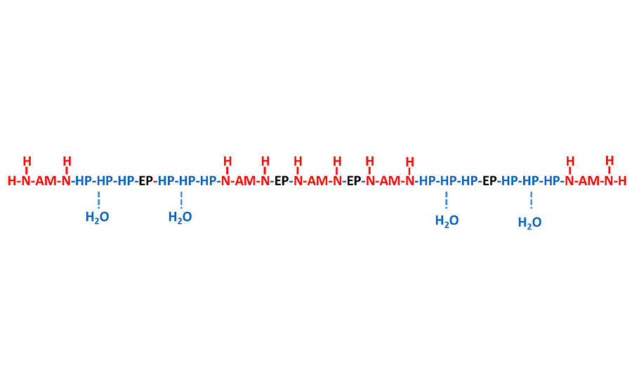 水基固化剂的一般化学结构。