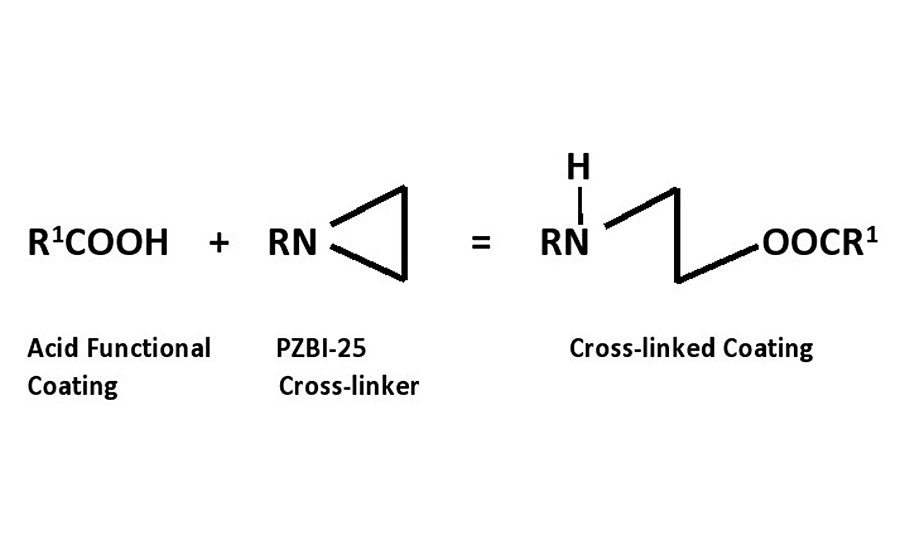 PZBI-25反应机制。