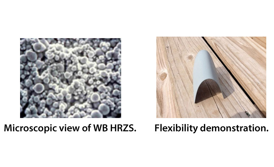 WB HRZS的微观视图和灵活性演示。
