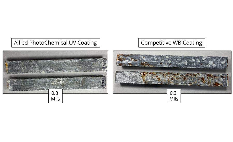 ASTM B117盐雾- 180小时紫外线vs水性，0.3密尔干膜厚度。