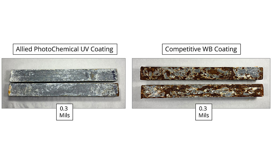 ASTM B117盐雾- 912小时UV vs水性，0.3密尔干膜厚度。