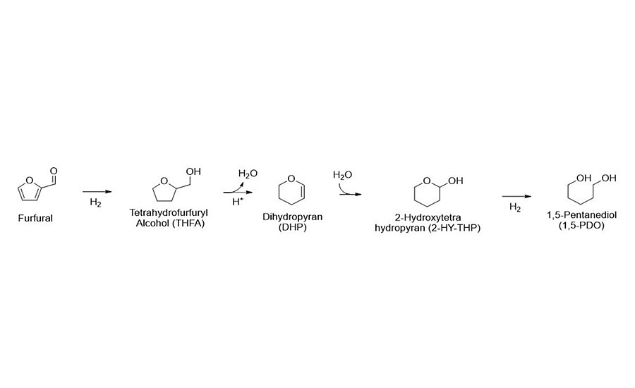 可再生糠醛转化为1,5-戊二醇(1,5- pdo)的多步连续过程。