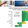 COATING Insights Releases Two Global Paint and Coatings Market Reports