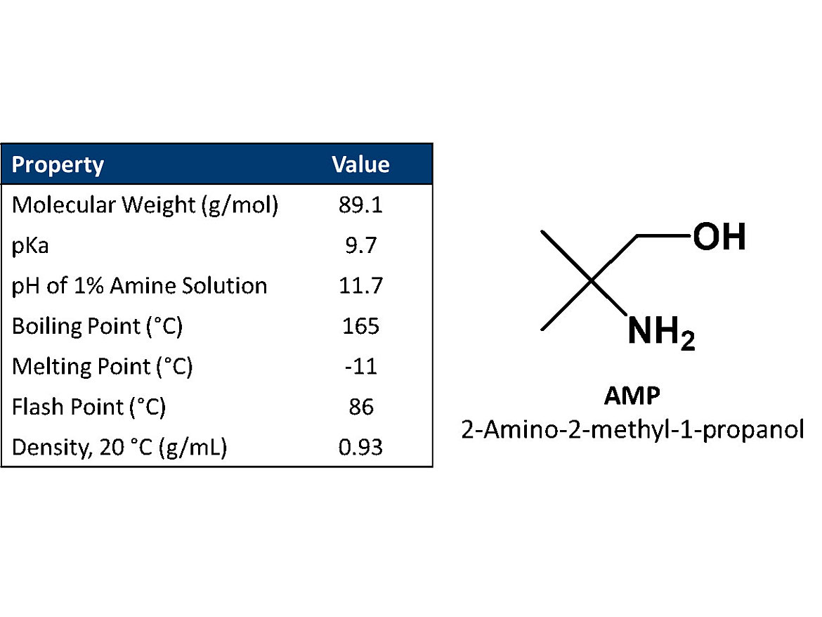 2-氨基-2-甲基-1-丙醇的物理性质。