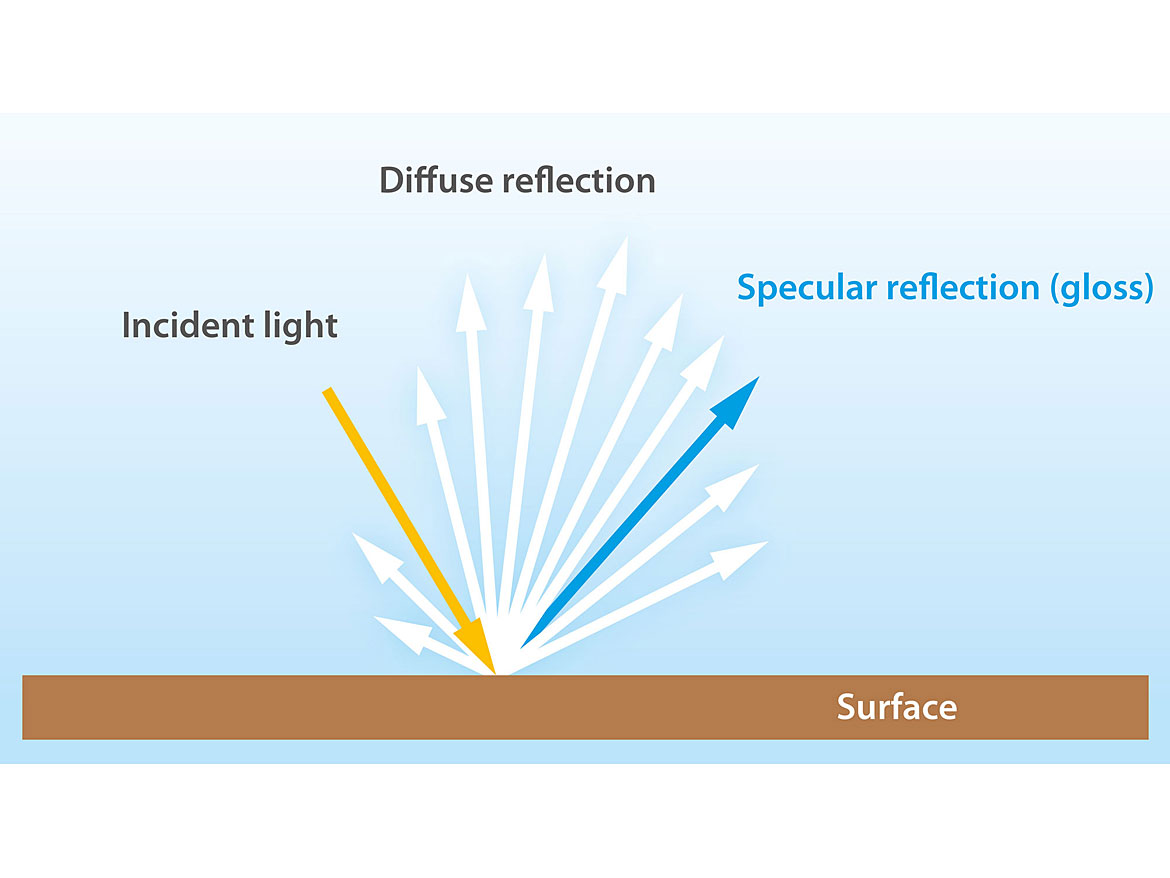 光在平面上的漫射和镜面反射。
