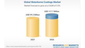 全球水性涂料市场的图表图像