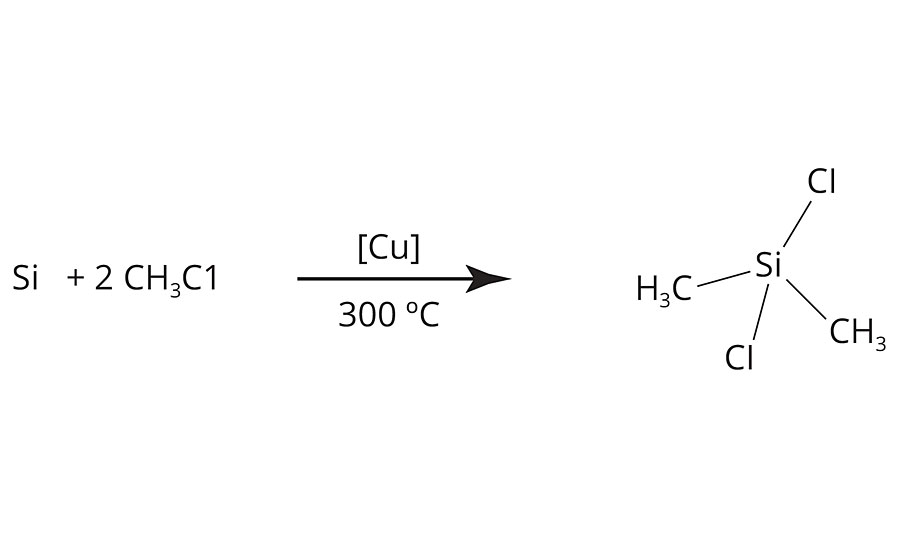 通过Müller-Rochow合成二氯二甲基硅烷