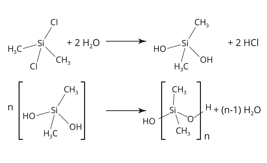 水解-缩合反应合成聚二甲基硅氧烷